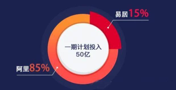 地產(chǎn)互聯(lián)網(wǎng)巨頭時代，誰來關(guān)注被大數(shù)據(jù)淹沒的弱者？