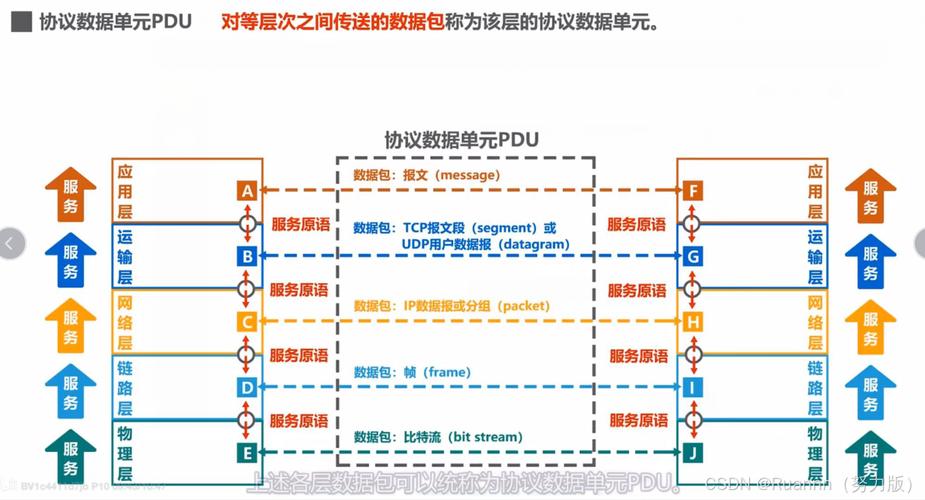 網(wǎng)絡(luò)層分組與互聯(lián)網(wǎng)數(shù)據(jù)服務(wù) 解析IP數(shù)據(jù)報的核心機制